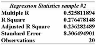Information was collected from employee records to determine whether there is an association Between an employee's age and the number or workdays they miss. Partial excel results are Summarized below from two different samples:     Given this information alone, would you decide to continue with the regression analysis for sample #1 or #2 or both? A)  Continue with both samples, because the sample sizes are over 15. B)  Continue with sample #1 because the multiple r value is larger than that of sample #2. C)  Continue with sample #2 because the multiple r value is larger than that of sample #1. D)  Don't continue with either sample, because the standard error values are more than 2. E)  Don't continue with either sample, because the sample sizes are too small to be of use. 
