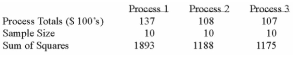 A manufacturer of automobile transmissions uses three different processes. The management Ordered a study of the production costs to see if there is a difference among the three processes. A Summary of the ﬁndings is shown below.   What is the critical value of F at the 1% level of signiﬁcance? A)  99.46 B)  5.49 C)  5.39 D)  4.61 