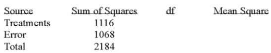 Given the following Analysis of Variance table for three treatments each with six observations.   What is the decision? A)  Reject H0-there is a difference in treatments. B)  Fail to reject H0-there is a difference in treatments. C)  Reject H0-there is a difference in errors. D)  Fail to reject H0-there is a difference in errors. 