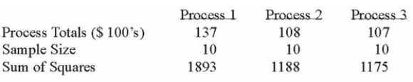 A manufacturer of automobile transmissions uses three different processes. The management Ordered a study of the production costs to see if there is a difference among the three processes. A Summary of the ﬁndings is shown below.   What is the sum of squares for the treatment? A)  67.80 B)  58.07 C)  149.34 D)  23.47 