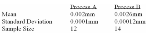 <strong>A national manufacturer of ball bearings is experimenting with two different processes for Producing precision ball bearings. It is important that the diameters be as close as possible to an Industry standard. The output from each process is sampled and the average error from the industry Standard is calculated. The results are presented below. The researcher is interested in determining whether there is evidence that the two processes yield Different average errors. Ball Bearings Hypothesis Test: Independent Groups (t-test, pooled variance) What is the decision at the 1% level of significance?</strong> A) Reject the null hypothesis and conclude the means are different. B) Reject the null hypothesis and conclude the means are the same. C) Fail to reject the null hypothesis and conclude the means are the same.