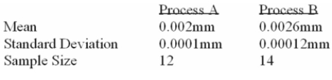 <strong>A national manufacturer of ball bearings is experimenting with two different processes for Producing precision ball bearings. It is important that the diameters be as close as possible to an Industry standard. The output from each process is sampled and the average error from the industry Standard is calculated. The results are presented below: The researcher is interested in determining whether there is evidence that the two processes yield Different average errors. What is the alternate hypothesis?</strong> A) µA - µB = 0 B) µA - µB ≠ 0 C) µA - µB ≤ 0 D) µA - µB > 0