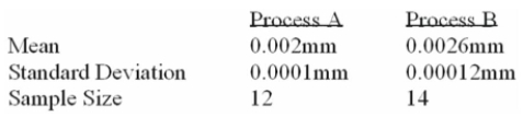 <strong>A national manufacturer of ball bearings is experimenting with two different processes for Producing precision ball bearings. It is important that the diameters be as close as possible to an Industry standard. The output from each process is sampled and the average error from the industry Standard is calculated. The results are presented below: The researcher is interested in determining whether there is evidence that the two processes yield Different average errors. This example is what type of test?</strong> A) One sample test of means. B) Two sample test of means. C) Paired t-test. D) Test of proportions.