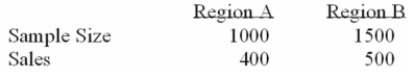 To compare the effect of weather on sales of soft drinks, a soda manufacturer sampled two regions Of the country with the following results. Is there a difference in sales between the 2 regions?   i. Using the 1% level of signiﬁcance, the critical value is ±2.58. ii. The z-statistic is 3.40. iii. Your decision is to reject the null hypothesis. A)  (i) , (ii) , and (iii)  are all correct statements. B)  (i)  and (ii)  are correct statements but not (iii) . C)  (i)  and (iii)  are correct statements but not (ii) . D)  (ii)  and (iii)  are correct statements but not (i) . E)  (ii)  is a correct statement but not (i)  and (iii) . 