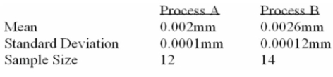 <strong>A national manufacturer of ball bearings is experimenting with two different processes for Producing precision ball bearings. It is important that the diameters be as close as possible to an Industry standard. The output from each process is sampled and the average error from the industry Standard is calculated. The results are presented below: The researcher is interested in determining whether there is evidence that the two processes yield Different average errors. If you were to use MegaStat to assist in your solution to this problem, Which test would you use?</strong> A) Mean vs. Hypothesized value. B) Compare two independent groups. C) Paired observations. D) Proportion vs. Hypothesized value. E) Compare two independent proportions. M. Chi-square variance test.
