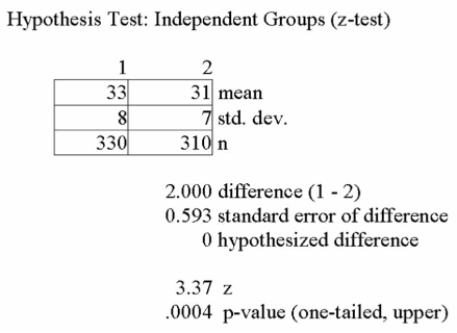 The results of a mathematics placement exam at Mercy College for two campuses is as follows:   We want to test the hypothesis that the mean score on Campus 1 is higher than on Campus 2.   Using the printout above, what decision(s)  can be made? A)  Looking at the P-value we conclude that there is no signiﬁcant difference in the results from each campus. B)  At a 5% level of signiﬁcance we conclude that there is no signiﬁcant difference in the results from each campus. C)  At a 1% level of signiﬁcance we conclude that campus 1 results are higher than campus 2 results. D)  Looking at the P-value we conclude that there is no signiﬁcant difference in the results from each campus; we get the same conclusion when tested at a 5% level of signiﬁcance. E)  Looking at the P-value we conclude that there is no signiﬁcant difference in the results from each campus; however, at a 1% level of signiﬁcance we conclude that campus 1 