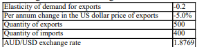 What is the quantity of exports at the end of one year? You are given the following information: ?   A)  475 B)  525 C)  505 D)  495