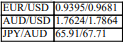Calculate the EUR/AUD cross OFFER rate. You are given the following exchange rates: ?   A)  0.5493 B)  0.5259 C)  0.5419 D)  0.5331