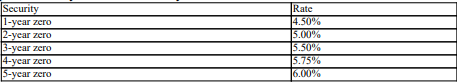 <strong>Calculate the market value of the bond based on the above zero coupon yields.You have a 2-year 8% coupon bond with a face value of $100 000 and you are at time zero. Interest is paid annually at the end of the year. ? </strong> A) $111 005 B) $105 615 C) $110 513 D) $97 959
