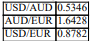 Calculate the US dollar profit, if any, on a three-point arbitrage. You are given the following exchange rate quotes in Sydney:   A)  USD0.2320 for every 1 USD invested B)  USD0.0043 for every 1 USD invested C)  USD1.0043 for every 1 USD invested D)  Nil