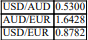 Calculate the US dollar profit, if any, on a three-point arbitrage. You are given the following exchange rate quotes in Sydney:   A)  USD0.0086 for every 1 USD invested B)  USD0.0043 for every 1 USD invested C)  USD1.0086 for every 1 USD invested D)  Nil
