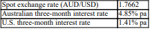 If CIP holds, what should be the AUD/USD three-month forward exchange rate, according to the approximate CIP formula? You are given the following information: A) AUD/USD 1.8261 B) AUD/USD 1.7083 C) AUD/USD 1.7814 D) AUD/USD 1.7813