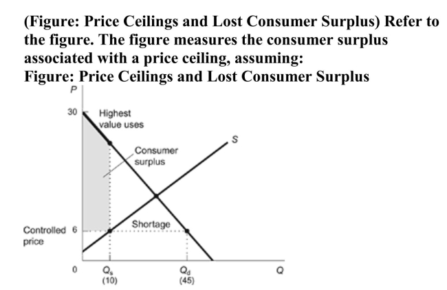   A) the worst-case scenario. B) the best-case scenario. C) random allocation of the product between highest-valued and lowest-valued users. D) total consumer surplus is maximized in the market. 