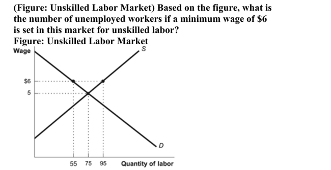   A) 40 B) 55 C) 20 D) 95 