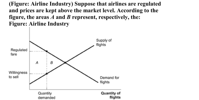   A) deadweight loss and quality waste. B) deadweight loss and consumer surplus. C) quality waste and deadweight loss. D) quality waste and consumer surplus. 