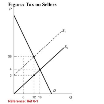   (Figure: Tax on Sellers)  If a $3 tax per unit purchased wasplaced on buyers instead of sellers, buyers would pay ________and sellers would receive ________. A) $3; $6 B) $6; $3 C) $4; $6 D) $4; $3 