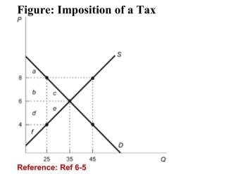   (Figure: Imposition of a Tax)  Refer to the figure. After theimposition of a $4 tax, the government collects revenues of: A) $75. B) $100. C) $210. D) $50. 