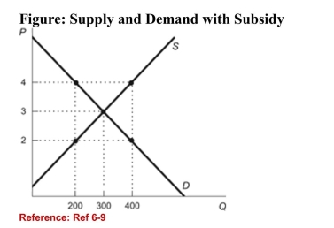   (Figure: Supply and Demand with Subsidy)  Refer to the figure.With a $2-per-unit subsidy, the price received by sellers is________ and the price paid by consumers is ________. A) $3; $2 B) $2; $4 C) $4; $2 D) $3; $4 