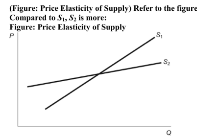 )    A) elastic since quantity supplied increases more with an increase in price. B) elastic since quantity supplied increases less with an increase in price. C) inelastic since quantity supplied increases more with an increase in price. D) inelastic since quantity supplied increases less with an increase in price. 