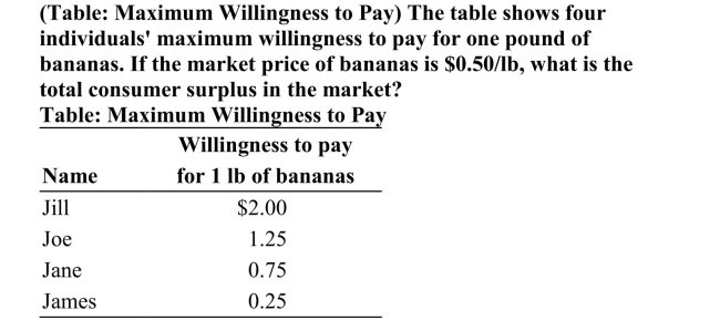   A) $4.00 B) $2.50 C) $2.75 D) $4.25 