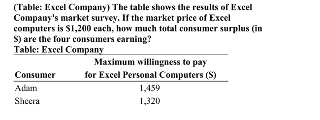     A) $380 B) $415 C) $345 D) $5,145 