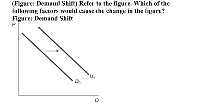   I. a decrease in the price of a complement goodII. a decrease in the price of the productIII. a decrease in the price of a substitute goodIV. an increase in taxes A) I only B) II only C) I, II, and III only D) I and IV only 