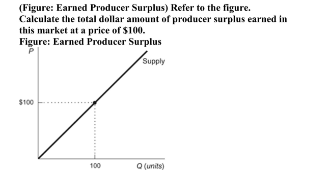   A) $5,000 B) $10,000 C) $100 D) $200 