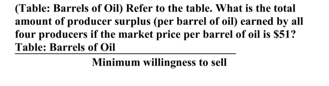     A) $65.25 B) $81.76 C) $87.75 D) $93.74 