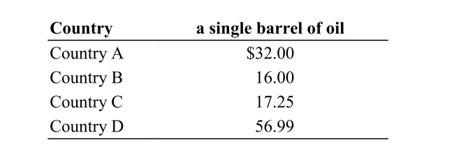     A) $65.25 B) $81.76 C) $87.75 D) $93.74 