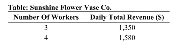     (Table: Sunshine Flower Vase Co.)  Refer to the table. If thereis competition from new immigrants that lowers the marketwage for each worker from $100 to $70 per day, how manyworkers would the firm hire? A) 5 B) 6 C) 7 D) 8 