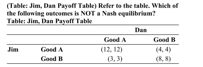   I. (12, 12) II. (4, 4) III. (8, 8) IV. (3, 3)  A) I and IV only B) II and IV only C) III only D) I and III only 