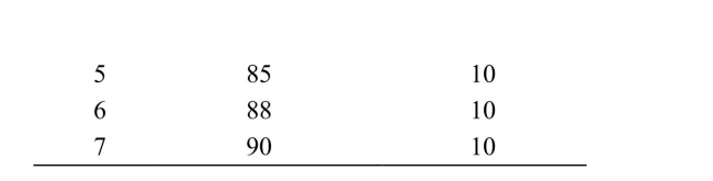     A) 3 B) 4 C) 5 D) 6 