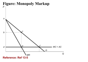   (Figure: Monopoly Markup)  Refer to the figure. Consumersurplus under competition is represented by: A) triangle abc. B) triangle cef. C) square bcde. D) triangle adf. 
