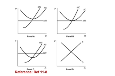 <strong>Figure: Profits and Competitive Firms (Figure: Profits and Competitive Firms) Refer to the fourpanels in the figure. Which of the panels shows a competitivefirm making positive economic profits?</strong> A)Panel A B)Panel B C)Panel C D)Panel D