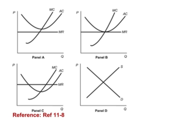 <strong>Figure: Profits and Competitive Firms (Figure: Profits and Competitive Firms) Refer to the fourpanels in the figure. Which of the panels shows a competitivefirm making an economic loss?</strong> A)Panel A B)Panel B C)Panel C D)Panel D