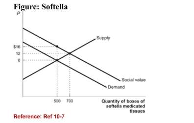 <strong>  (Figure: Softella) The figure shows a market for medicatedtissues. Assume that the only use for these tissues is to wipeand clean one's hands thus preventing germs from spreadingto other people. What is the dollar amount of the externalbenefit (per box) that is created by the use of this product?</strong> A)$24 B)$12 C)$8 D)$16 <div style=padding-top: 35px> 