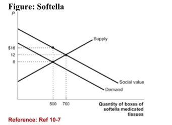   (Figure: Softella)  The figure shows a market for medicatedtissues. Assume that the only use for these tissues is to wipeand clean one's hands thus preventing germs from spreadingto other people. If the government were to subsidize the usersof these tissues, what would the efficient quantity in thismarket be? A) 700 B) 500 C) 1,200 D) 200 