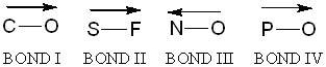 For which of the bonds is the direction of polarity incorrect?   A)  Bond I B)  Bond II C)  Bond III D)  Bond IV