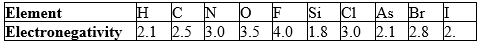 Which of the following bonds is the most polar?    A)  As-Cl B)  N-F C)  I-Br D)  O-Si