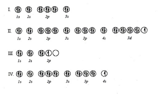 <strong>Which orbital diagram is incorrect according to Hund's Rule? </strong> A) Diagram I B) Diagram II C) Diagram III D) Diagram IV