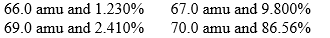 The hypothetical element supposium exists in four isotopic forms. The relative masses and percentage abundances for these four isotopes are, respectively,     Calculate the atomic mass of supposium.