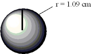 Calculate the volume of the sphere depicted below in cubic centimeters.   