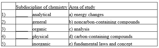 The vastness and volume of chemical information about our world requires that chemistry be divided into subdisciplines. Match the area of study to its subdiscipline of chemistry by placing the appropriate letter in each blank space provided. ‪  
