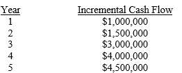 Needsalift, Inc. You are analyzing the potential acquisition of Nothing Better! Ice Creams, Inc. by your firm, Needsalift, Inc. The ice cream firm is a wholly owned subsidiary of Grand Lake Investments, which has set a firm selling price of $10,000,000. From your work you estimate that Nothing Better! will generate the following incremental cash flows for Needsalift:     To fund the $10 million price, Needsalift can use $2 million from internal sources (retained earnings)  with a required return of 15 percent, while the rest would come from a new debt issue yielding 10 percent. Needsalift's tax rate is 40 percent. -What is the value of the proposed acquisition to Needsalift? A)  $9,771,379 B)  $10,666,344 C)  $8,500,678 D)  $10,596,175