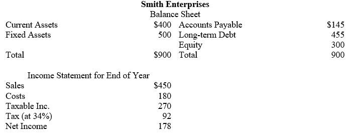 ‪   -What is Smith's sustainable growth rate if the company has a dividend payout ratio of 75%? A)  21.70% B)  25.00% C)  17.44% D)  13.58%