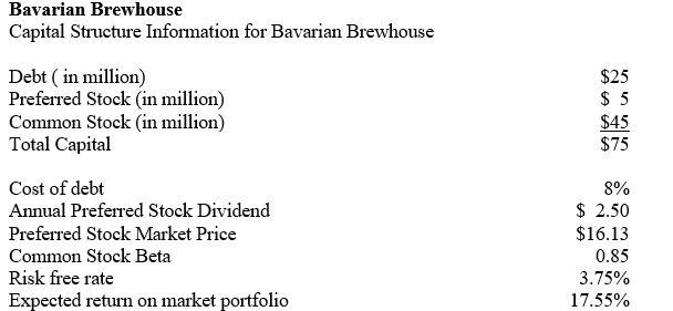 ‪   -What is Bavarian Brewhouse's cost of preferred stock? A)  8.00% B)  15.5% C)  10.7% D)  12.6%