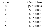 Swerling Company Swerling Company is considering a project with the following cash flows.    -What is the IRR of the proposed Swerling Company project? A)  9.57% B)  8.35% C)  7.72% D)  6.91%