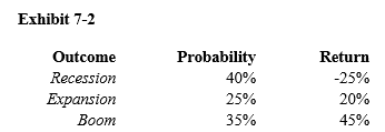   -Given Exhibit 7-2, what is the expected variance? A)  943.19% B)  1058.69% C)  49.27% D)  32.54%