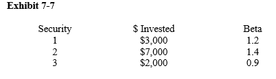 ‪   -Given Exhibit 7-7, what is the portfolio beta? A)  0.4987 B)  0.9273 C)  0.3791 D)  1.2667
