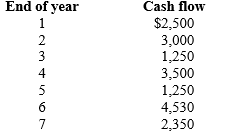 <strong>What is the present value of these cash flows, if the discount rate is 10% annually? ? </strong> A) $18,380.00 B) $12,620.90 C) $22,358.69 D) $14,765.52